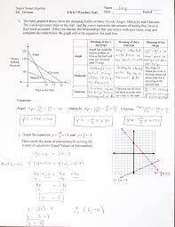 Algebra 1 Chapter 6 7 Practice Test