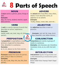 parts of sch definitions and