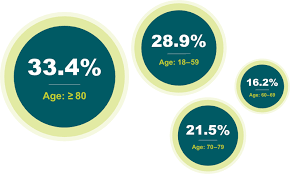 The district's surveillance data can be found here. Disease Covid 19 Biontech