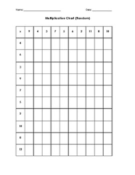 Multiplication Chart 2 12 Random
