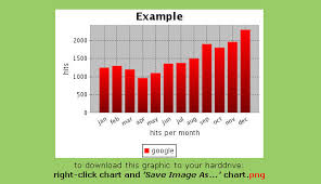 45 Free Online Tools To Create Charts Diagrams And