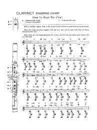 2019 Clarinet Fingering Chart Template Fillable Printable