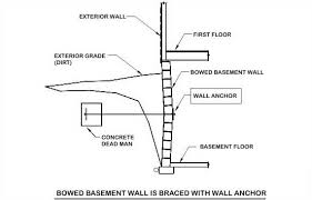 Wall Anchor Kgstructures