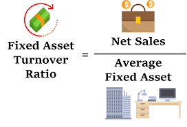 The real measure of how well you're doing is whether the ratio is going up or down over several roa shows the direct relationship between profit and the total assets of the company. Fixed Asset Turnover Ratio Formula Meaning Example And Interpretation