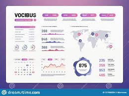 Infographic Dashboard Template Ui Ux Design With Charts