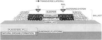 railroad ballast