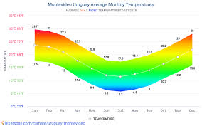 Data Tables And Charts Monthly And Yearly Climate Conditions