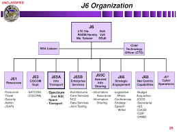 Ppt Joint Staff J65a Spectrum Perspectives Powerpoint