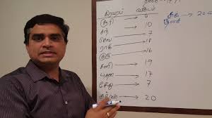 Tamil Astrology Class 017 Planets Dasa Major Period Calculation Grahamgal Dasa Kanippu