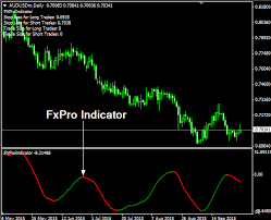 Fxpro Forex Indicator Forex Indicators Download