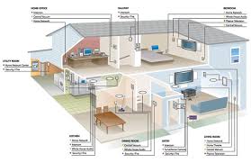 smart home design software programs