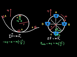 Ap Physics 1 Circular Motion And