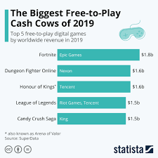cash cows of 2019