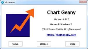 Chart Geany Download Identify Market Threats And