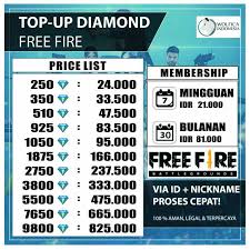 Free fire diamond is like a currency you can use to buy free fire significant characters, emotes, dress, gun skins, pets & legendary outfit. Top Up Diamond Garena Free Fire Termurah 100 Legal Via Id Nickname Shopee Indonesia