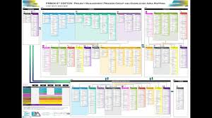 Pmp 6 Mapping Diagram