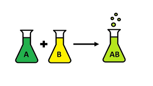 Using Green Chemistry to Understand Types of Chemical Reactions | Lesson  Plan