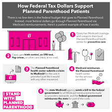 Maybe you would like to learn more about one of these? How Federal Funding Works At Planned Parenthood