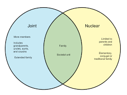 Difference Between A Joint Family And Nuclear Family