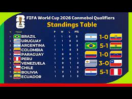 fifa world cup 2026 conmebol qualifiers