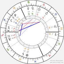 Mila Kunis Birth Chart Horoscope Date Of Birth Astro