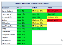 How To Read Aqi Airadvocacy