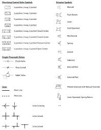 Pneumatic Circuit Symbols Explained Electronic Schematics