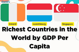 world by gdp per capita in 2024