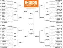 Who Would Win The Ncaa Tournament If The Games Were Decided