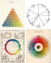 history of the color wheel lines and