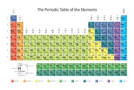 the periodic table you grew up with is