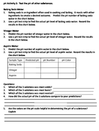 Ph Scale Water Test Lab Activity