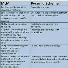 Truvision Health Is Mlm Not Pyramid Scheme This Chart Shows