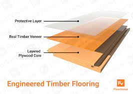 What Is Engineered Hardwood Flooring
