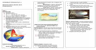 Copy of geografi tingkatan 1 struktur bumi gambar rajah berlabel oleh bnorazilah geografi tingkatan 1 bab 10 :bentuk muka bumi dan saliran di asia tenggara pagar sesat Lapisan Atmosfera Geografi Tingkatan 4