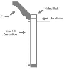how do you install crown molding to