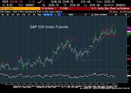 S P 500 Index Outlook On Lookout For Short Term Highs See