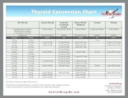 Top Ten Synthroid Or Armour Thyroid Bahar Kish