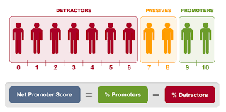 See more ideas about bust, 1 10 scale, military figures. Net Promoter Score Nps Use Application And Pitfalls