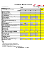 toyota maintenance schedule pdf