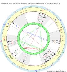 Birth Chart Harry Michael Cohen Sagittarius Zodiac Sign