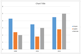 Hiding Chart Series And Categories In Powerpoint 2013 For