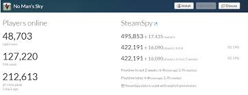 More Than 400k Players Own No Mans Sky On Pc Htxt Africa