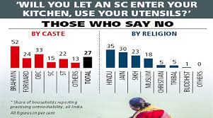 Biggest Caste Survey One In Four Indians Admit To