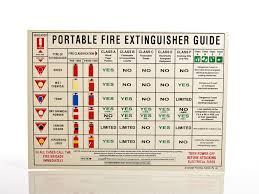 Sign Portable Fire Extinguisher Guide