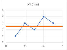 add a horizontal line to an excel chart