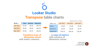looker studio how to transpose