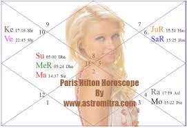 Paris Hilton Horoscope Paris Hilton Birth Chart Astrology