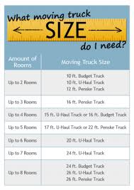 Truck Size Chart Moving Tips Moving Day Packing To Move