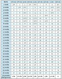 59 Accurate Ideal Kitten Weight Chart Kg